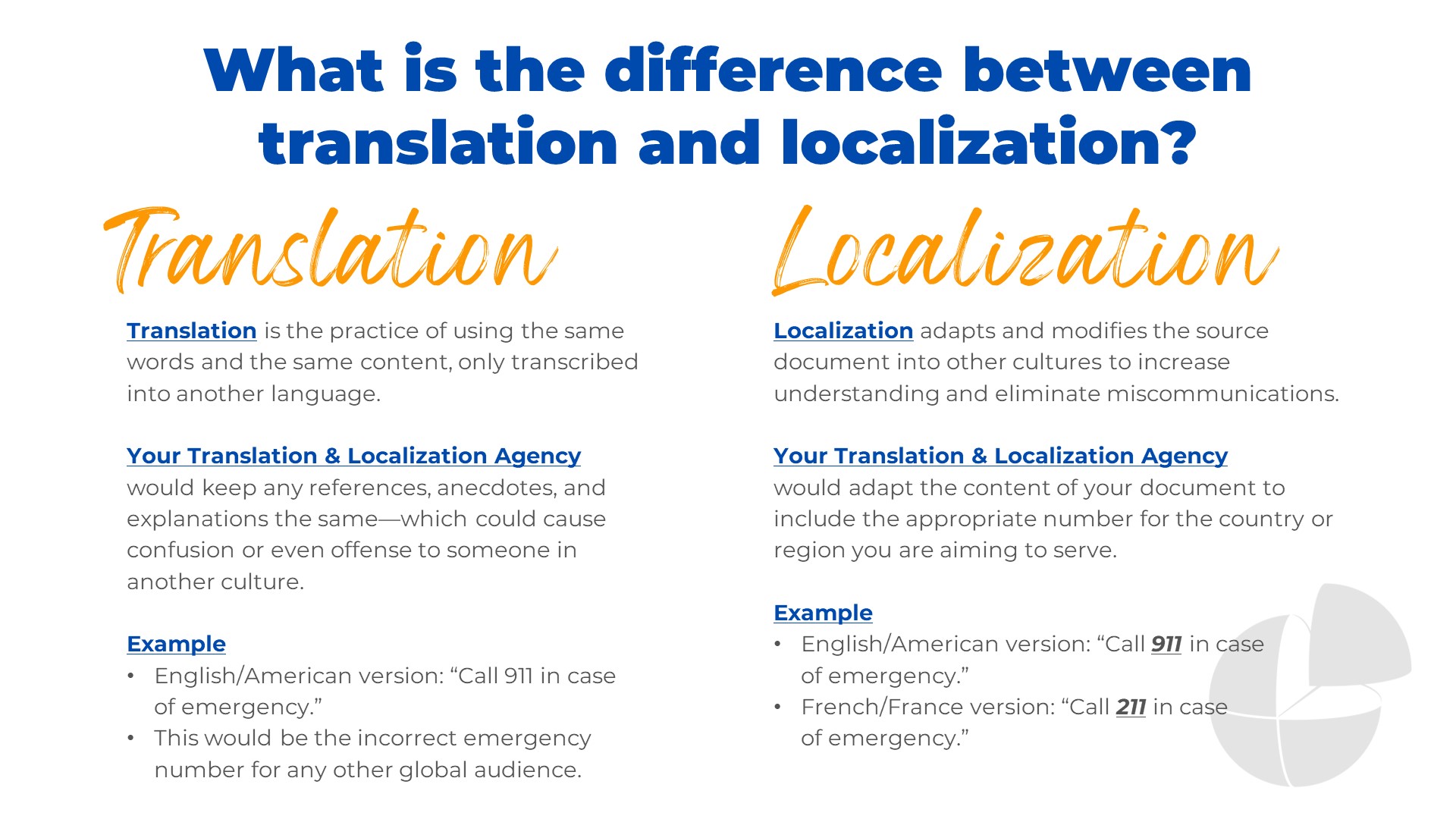 Translation vs. Localization Interpro Translation Solutions