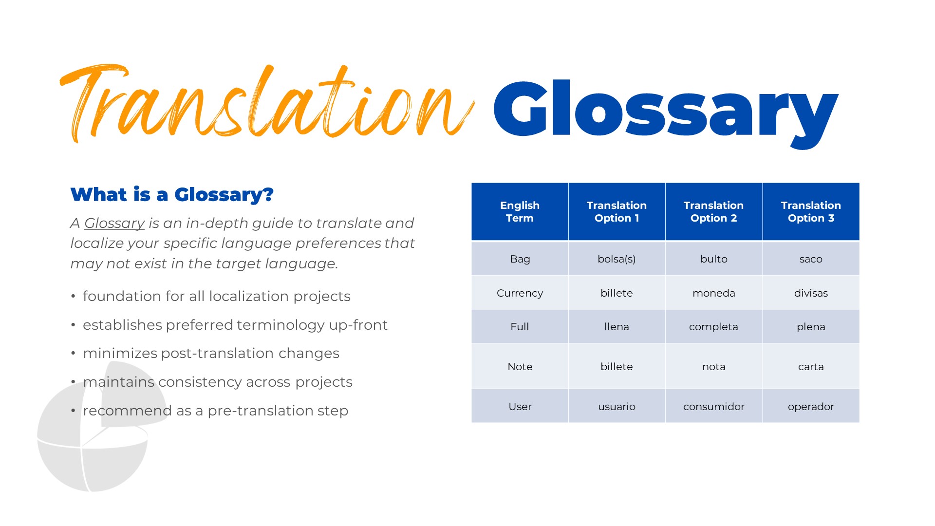 Translation Glossary Interpro Translation Solutions