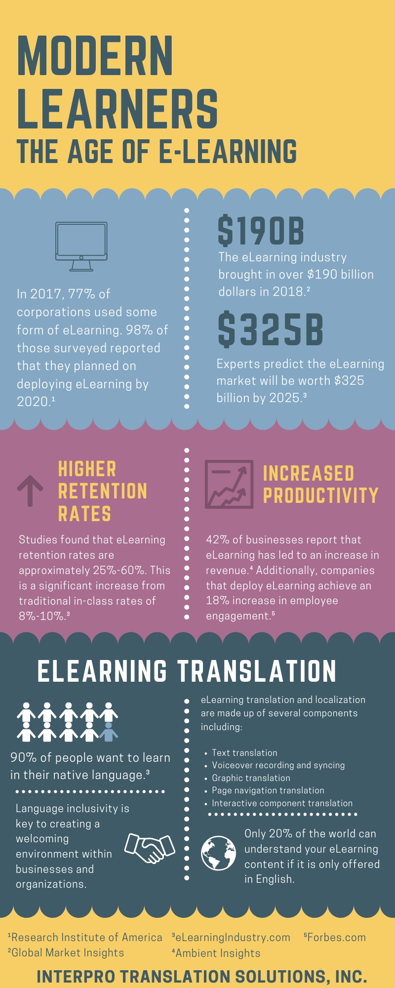 impact of elearning translation