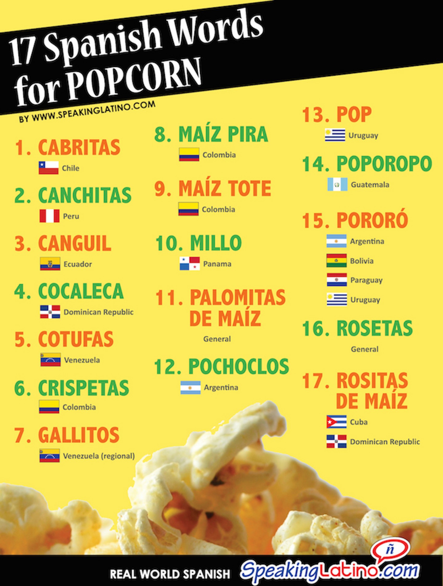 Spanish words for popcorn localization example