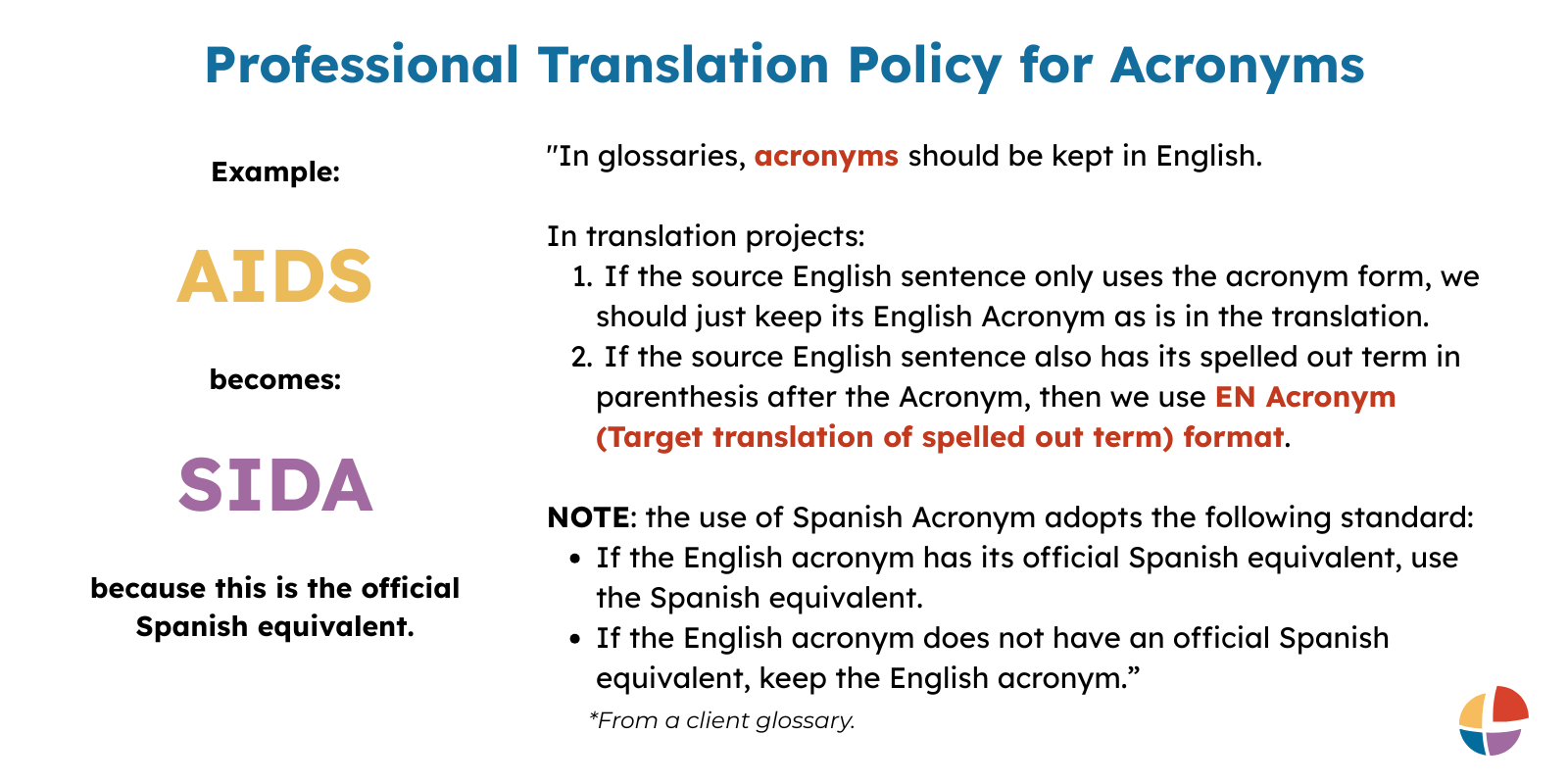 AI Translation Post Editing, Acronym Translation Workflow