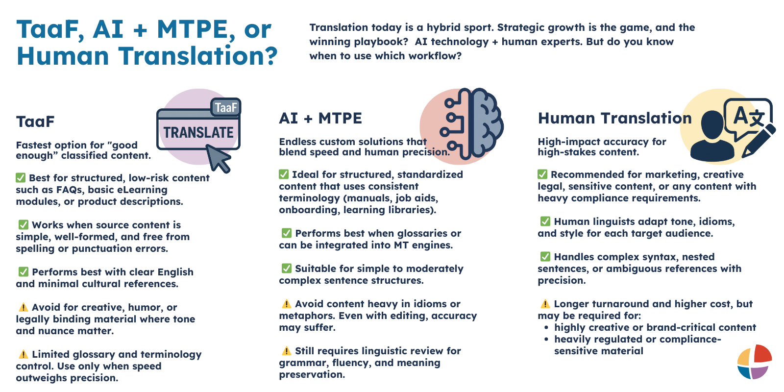 Translation as a Feature Comparison Chart