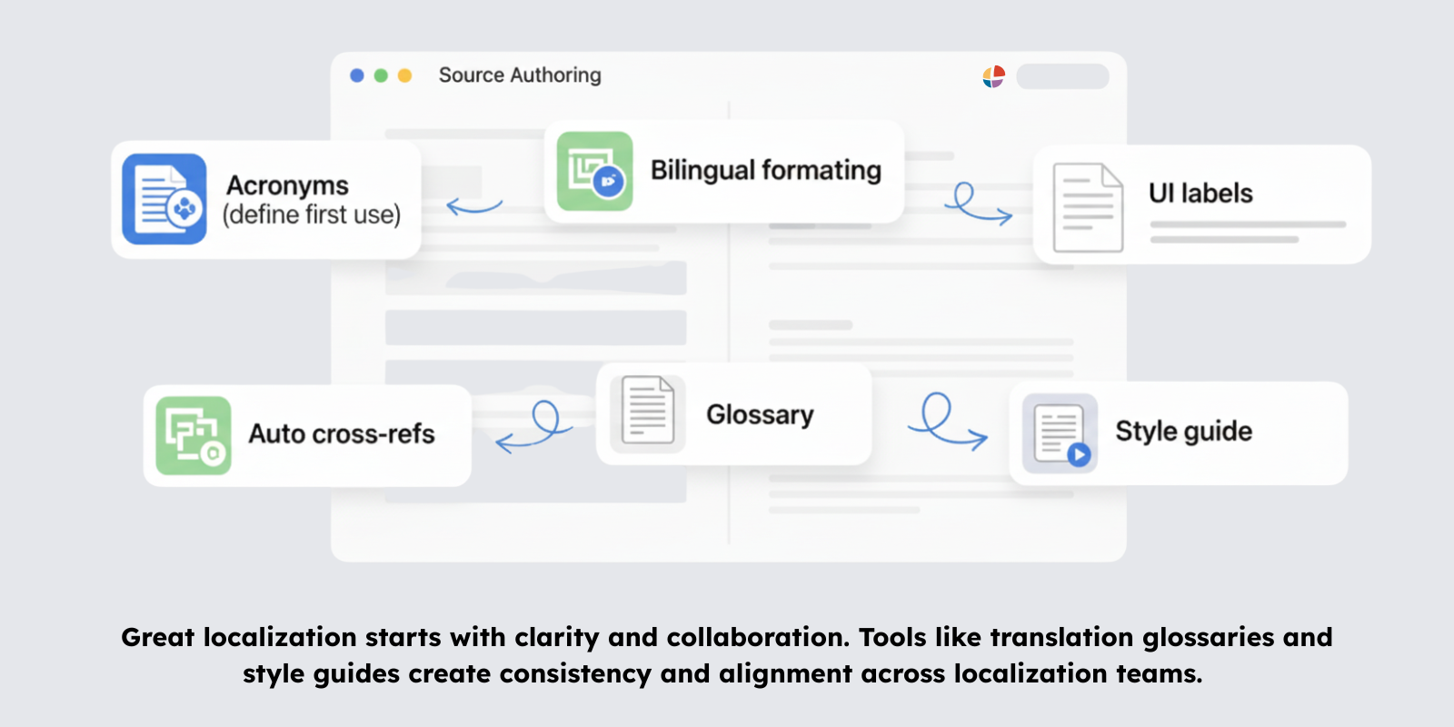 Glossary and Style Guide as Essential Translation Tools