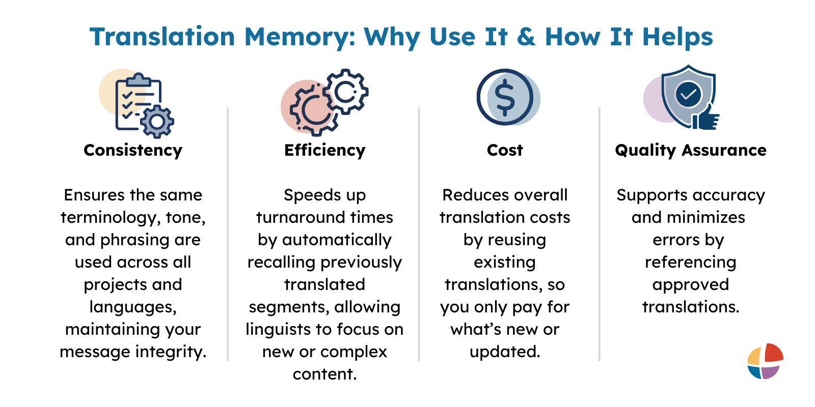 Translation memory benefits infographic