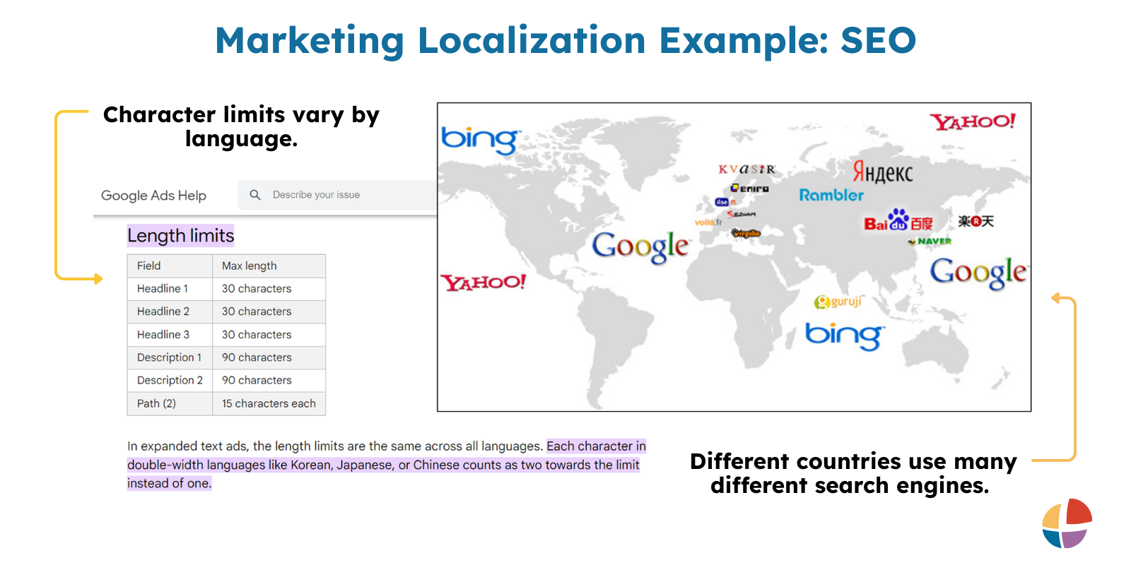 Localizing an SEO strategy across languages and international search engines