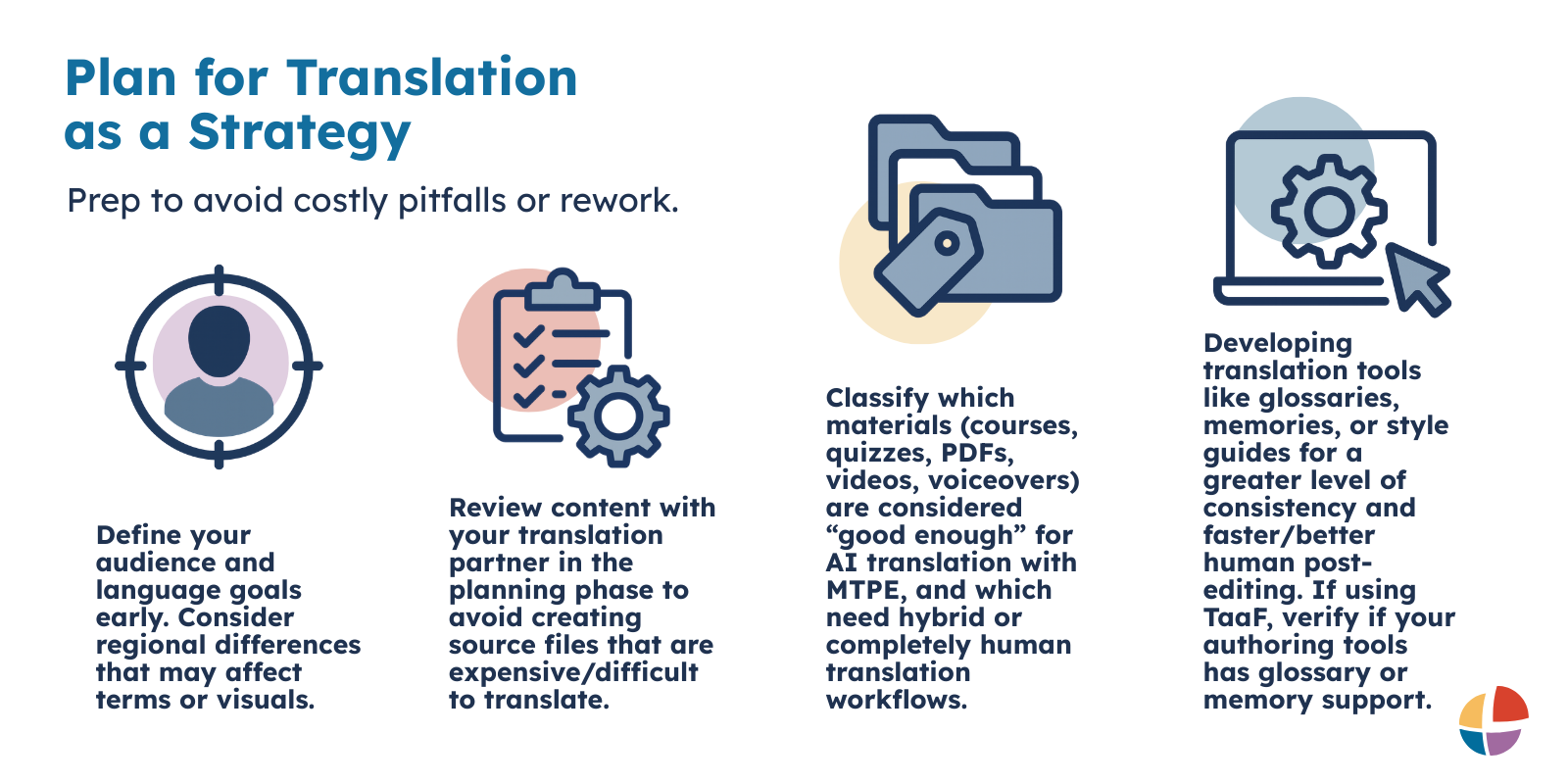 Linguistic quality assurance planning strategy for translation workflows
