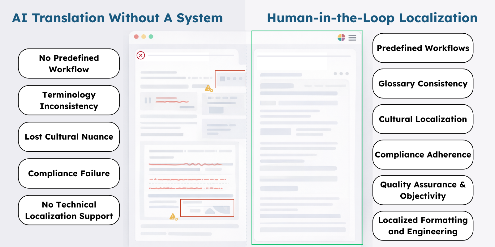 AI translation without a system compared to a Human-in-the-Loop localization workflow